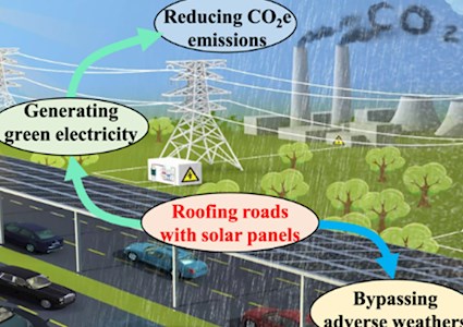 graphic describes use of solar roofs on highways